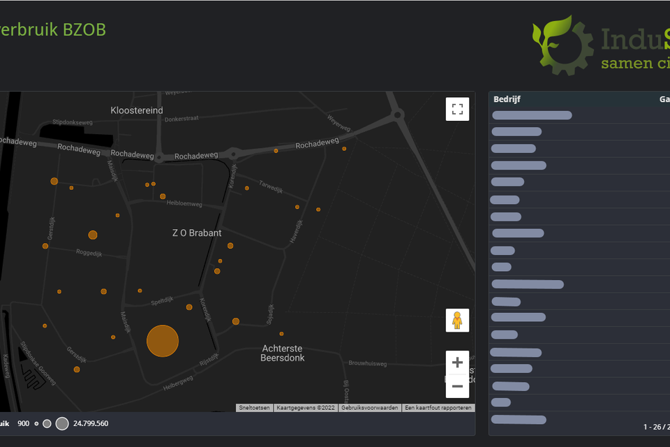 Dashboard: gasverbruik per bedrijf