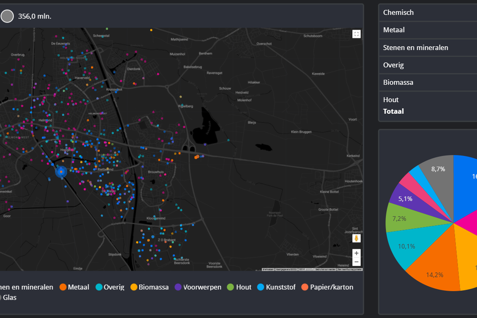Dashboard: reststromen op het bedrijventerrein