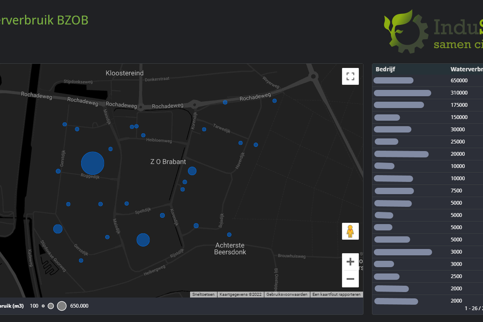 Dashboard: waterverbruik per bedrijf