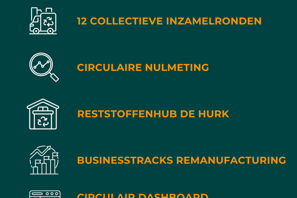 De Hurk Werkt: circulaire ketens op industriepark De Hurk