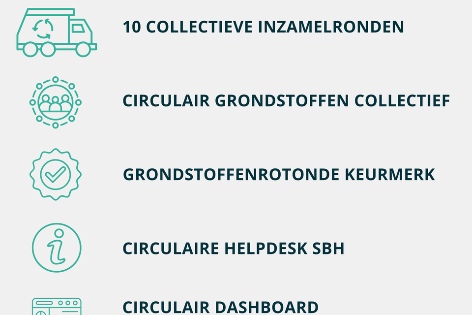 Resultaten Grondstoffenrotonde 2024